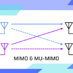 MIMO WIFI