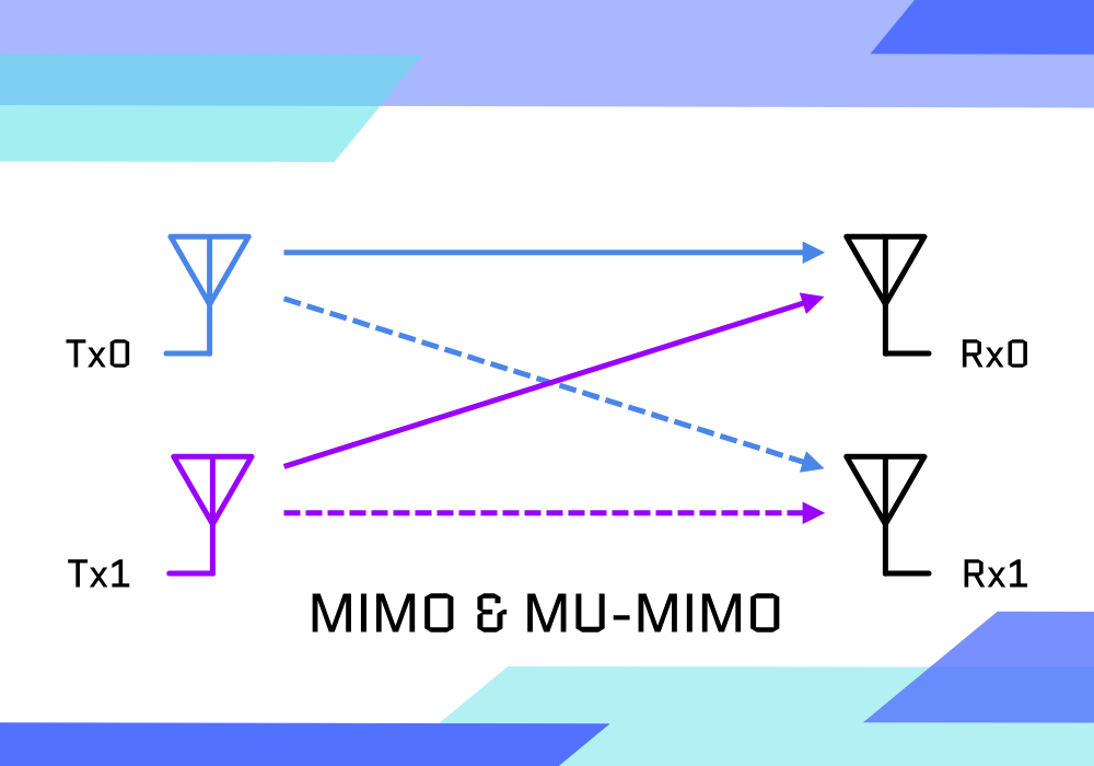 MIMO WIFI